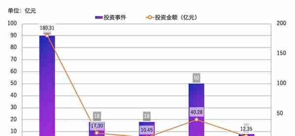 钱难赚、钱难融，企服寒冬怎么过？丨氪记2022