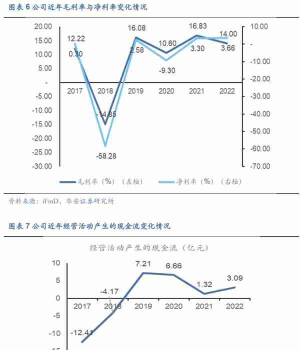 国企改革激活盈利能力，兰石重装：核氢业务优势凸显未来可期