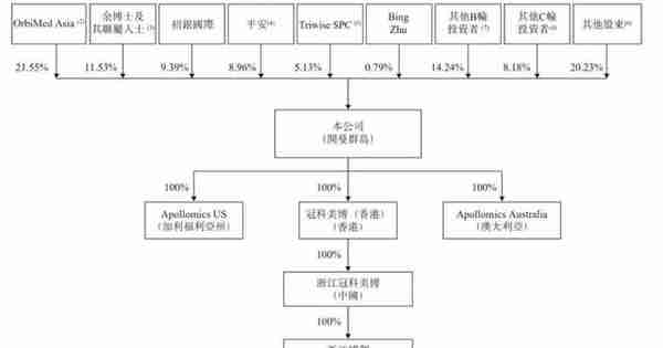 冠科美博美股上市：作价9亿美元，曾放弃港股，路演PPT曝光