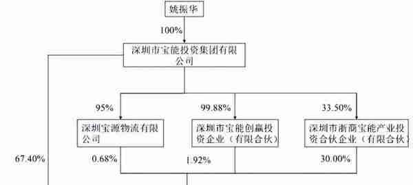 谁在冻结“宝能系”？