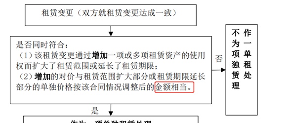 承租人-租赁的初始计量和后续计量