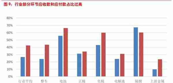 特斯拉搅局电池！宁德时代还值3600亿么？