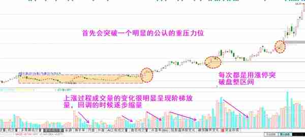 牛股特征：按技术图形选出牛股，长庄大牛股的共有特征，值得收藏