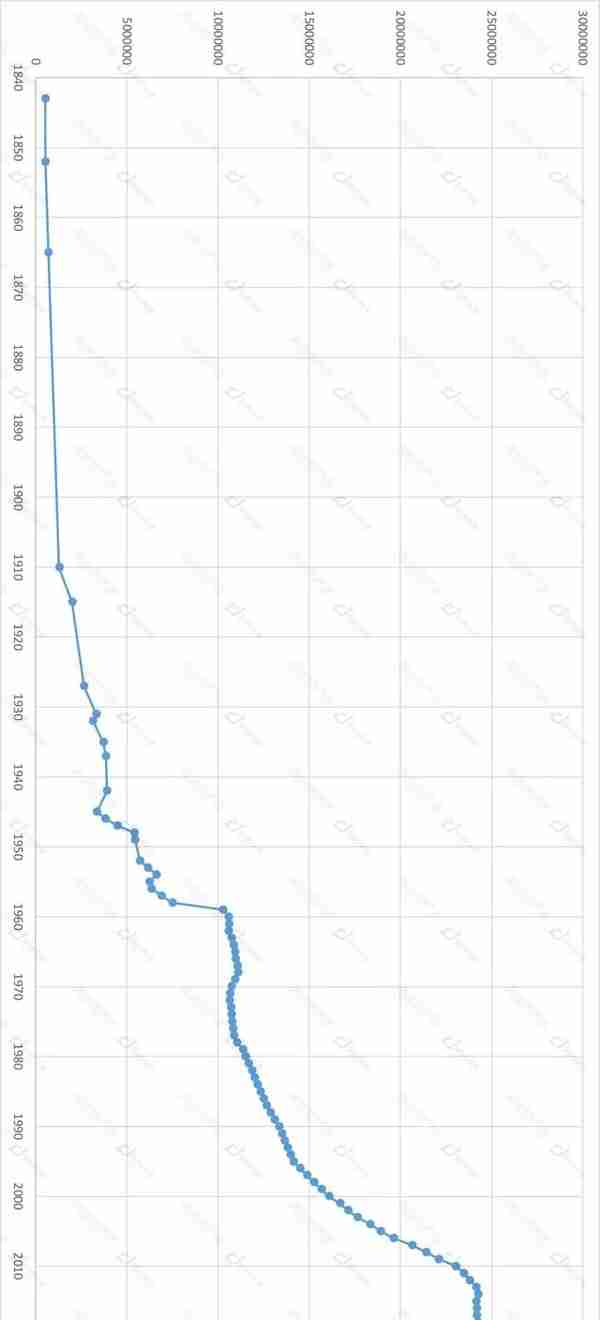 上海商业187年：从开埠到未来 | CRR精选