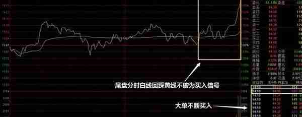 从亏损50万到赚200万，只因死磕这招“筹码抄底”战法，买在底部