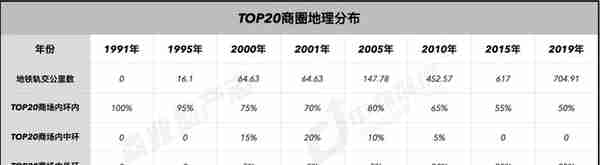 上海商业187年：从开埠到未来 | CRR精选