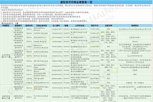 【独家】全球首例数字货币及ICO落地监管方案全调查