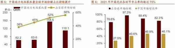 招商策略：2023年十大产业趋势投资展望