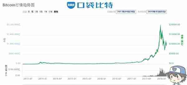 2018年初区块链数字货币最新市值排行榜前十名