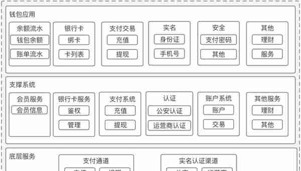 8个支付“钱包”设计案例