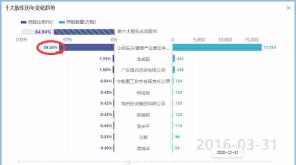 收获大笔现金 振东制药却“有点难”