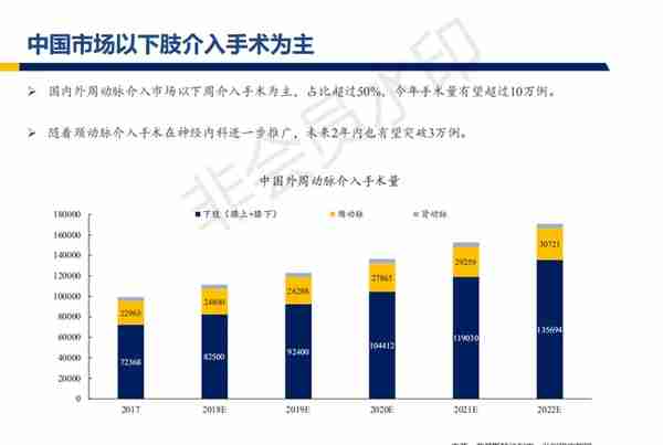 心脉医疗行业深度报告：主动脉与外周血管介入开疆拓土