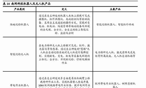 南网科技：技术服务+智能设备双轮驱动，储能业务将大规模放量