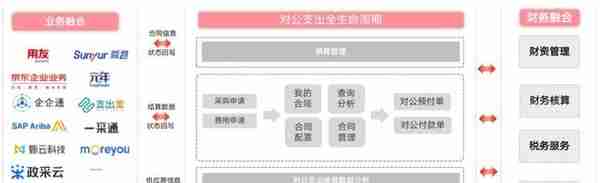 夺回失去的3年，大型企业狂飙的差旅支出如何管控？？？