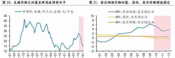 国海策略：2023年哪些细分领域有望涨价？