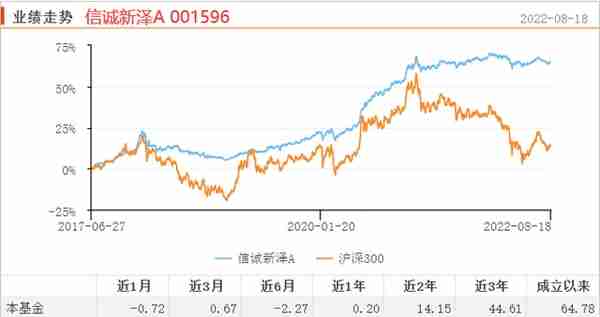 寻找优秀的晨星5星固收+基金「股票占比20%-30%」-下篇