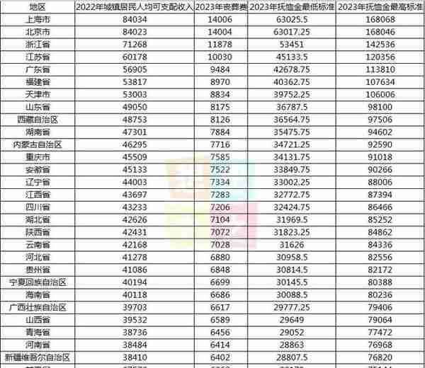 2023年，内蒙古退休人员去世，丧葬补助金和抚恤金标准是多少？