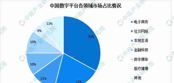 2023年中国平台经济产业市场前景及投资研究报告（简版）