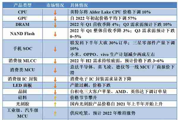 澳大利亚主动用人民币结算铁矿石！联发科携手英特尔合作晶圆代工