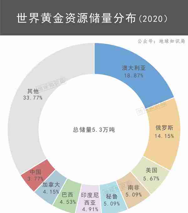 中国现在，非常缺金！| 地球知识局