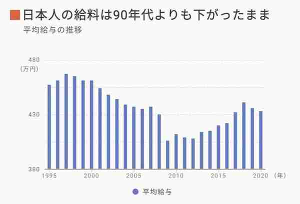 百年远东上海vs亚洲豪门东京，生活成本、衣食住行大对比