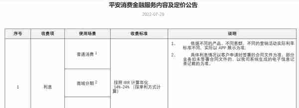 平安消金开业不到三年贷款余额279亿 平均年利率从19.1%升至20.7%