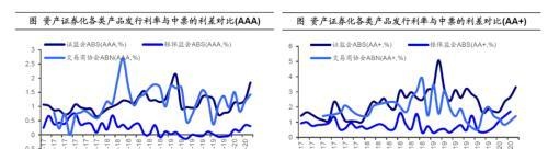 聊聊ABS的投资、回报与风险——资产证券化系列下篇