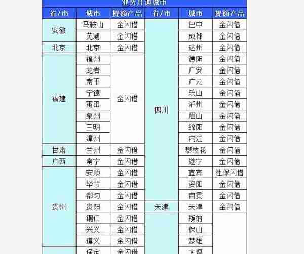 信用卡提升额度方法大攻略。