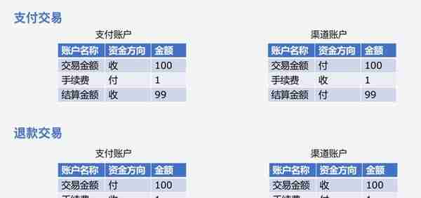 基础向：详细解析「财务对账」的秘密