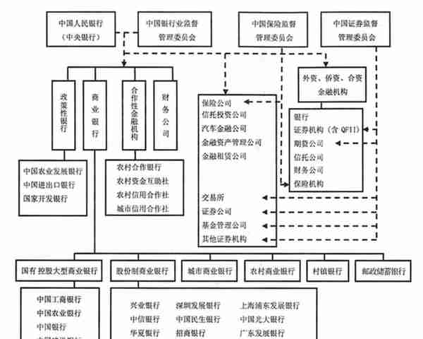 2023年中国金融体系和机构研究报告