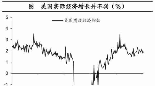 海通宏观：预计2023年GDP增长目标或在5%左右