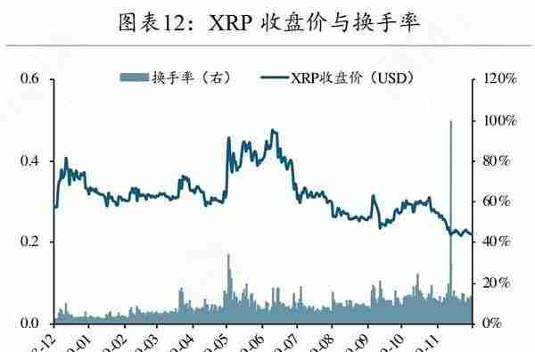 矿工豪赌减半行情 超级矿难将至？