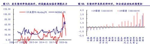 银河证券：从贵州茅台和比特币的表现看大类资产配置逻辑