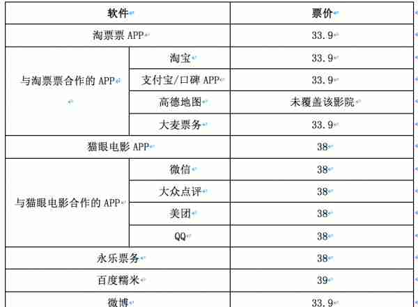 切入文娱消费场景 银行APP买电影票价格优势几何