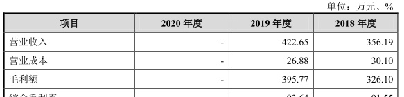 海创药业零营收无产品3年亏6亿 拟募25亿一实控人美籍