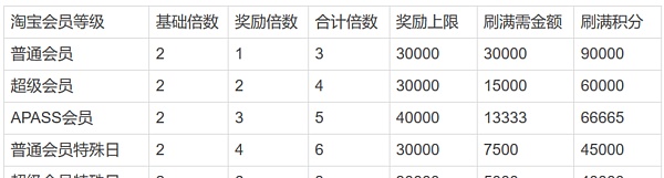 2019年入坑信用卡为时不晚指南及入门卡推荐