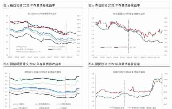 又有大量城投退出政府融资平台