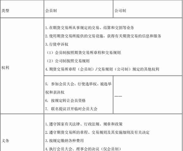 期货从业「期货及衍生品基础」考试笔记 「上篇前7章」