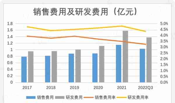 干式变压器佼佼者蹭上储能，营收大增，利润不动：金盘科技有看头吗？