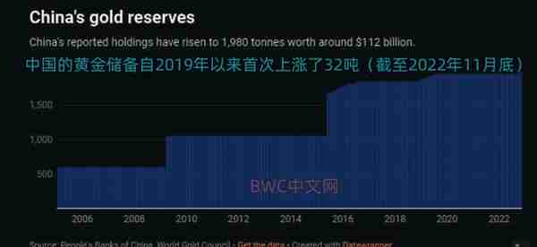 人民币反击，美国提出或将退到金本位，中国打破沉默发出黄金信号