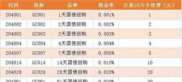 国债逆回购怎么买最合适？终于有篇文章写清楚了！