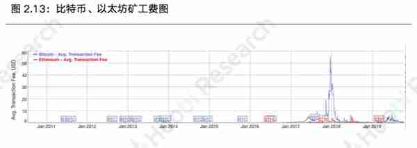 火币区块链行业周报：本周区块链资产总市值比上周上涨4.09%