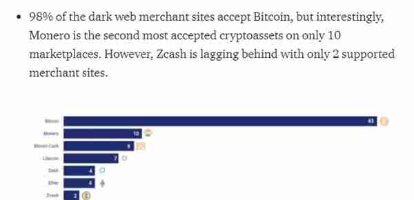 你可能不信，暗网世界里活跃度最高的加密货币已不再是比特币