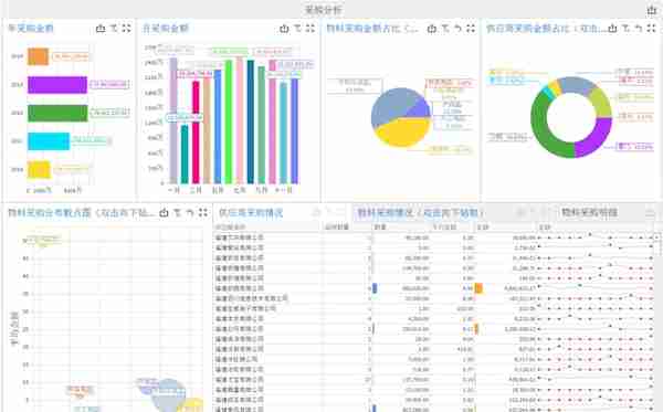 采购分析报表怎么做？实例干货来了