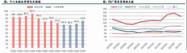 GPU行业深度：市场分析、竞争格局、产业链及相关公司深度梳理