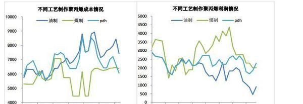 一文读懂PP聚丙烯基本面