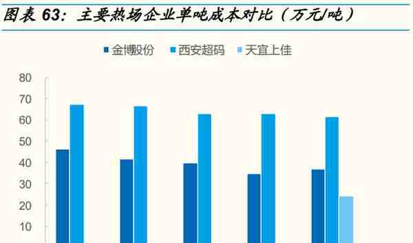 光伏行业深度报告：全球光伏需求迎盛世，寻找高景气中的高景气