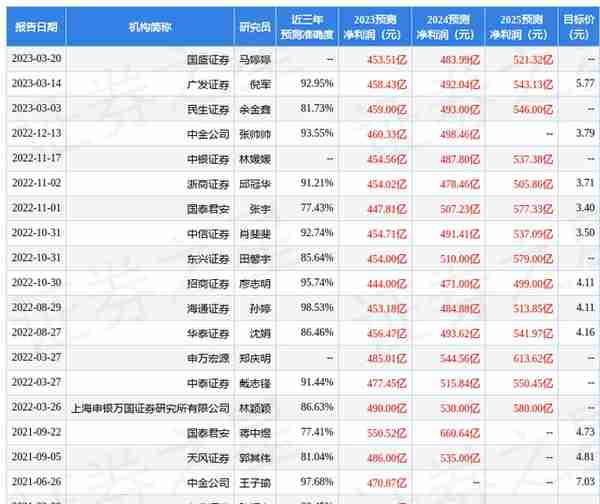 浙商证券：给予光大银行买入评级，目标价位3.59元