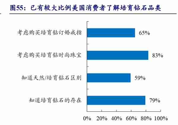 中国黄金：全产业链布局黄金龙头，培育钻石打开新成长空间