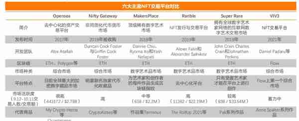 NFT系统简介